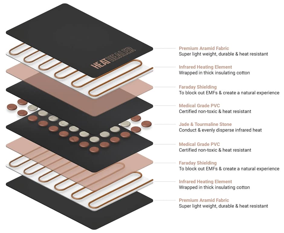 Heat Healer Blanket: Portable wellness with deep-penetrating heat.